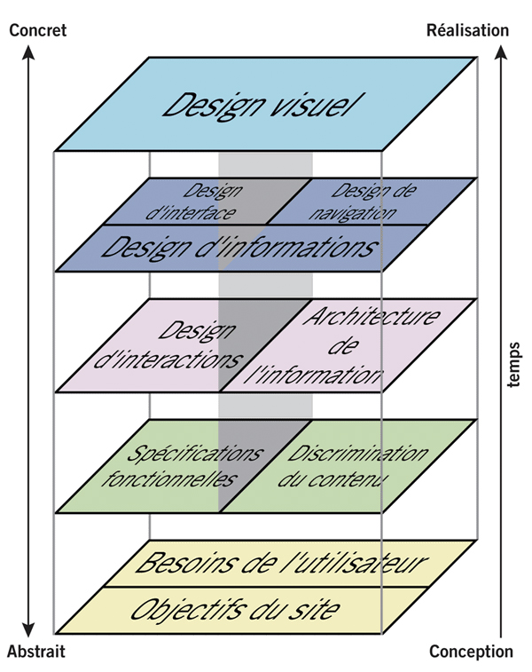 ux
