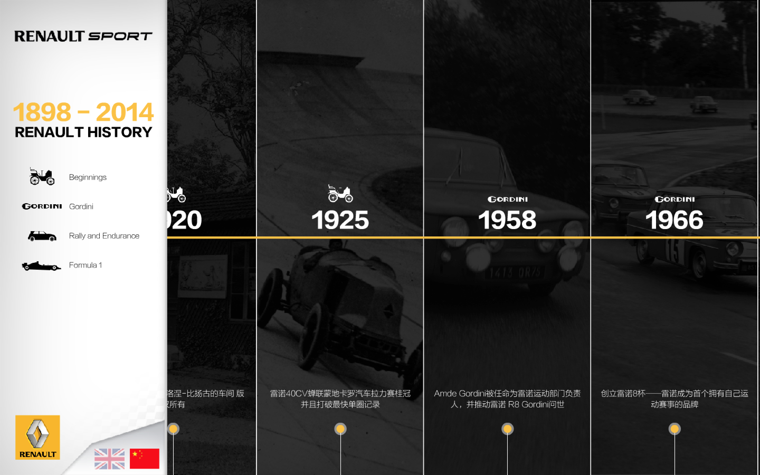 Timeline – Renault Sport - 2
